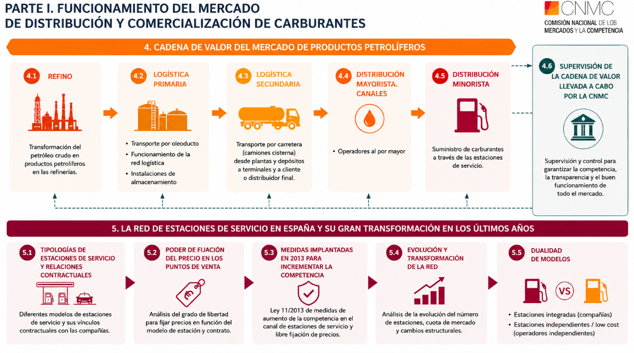 informe mercado distribución