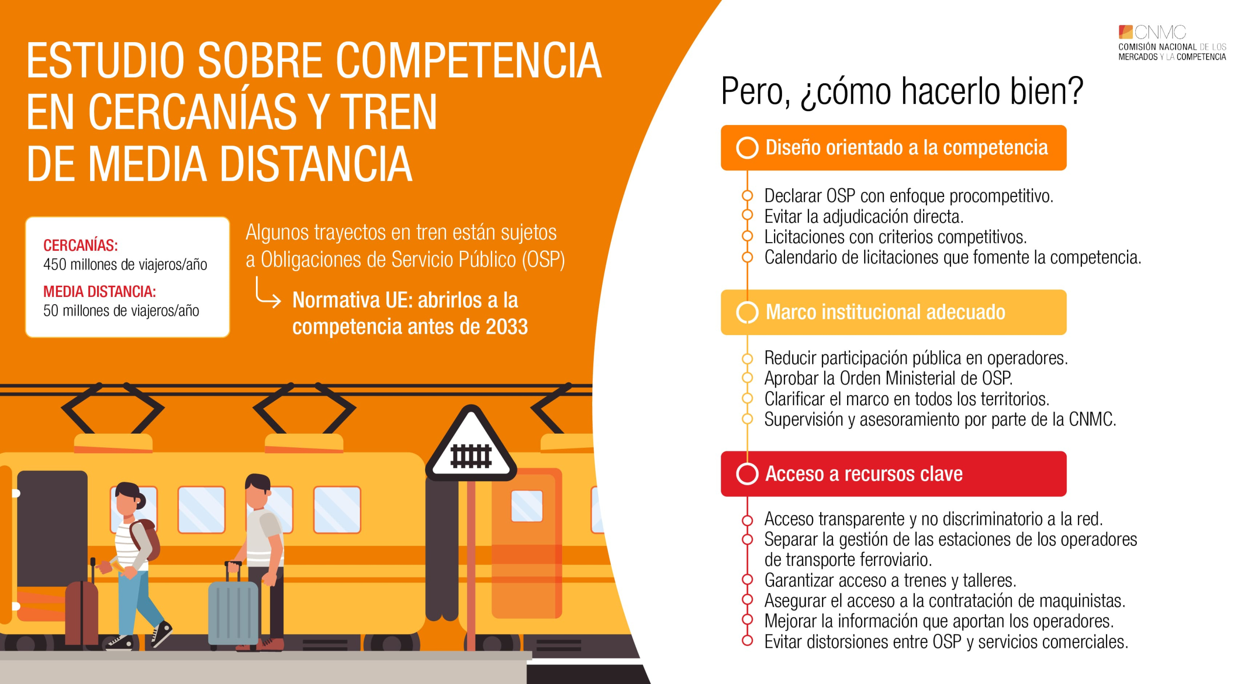 infografía estudio ferrocarril