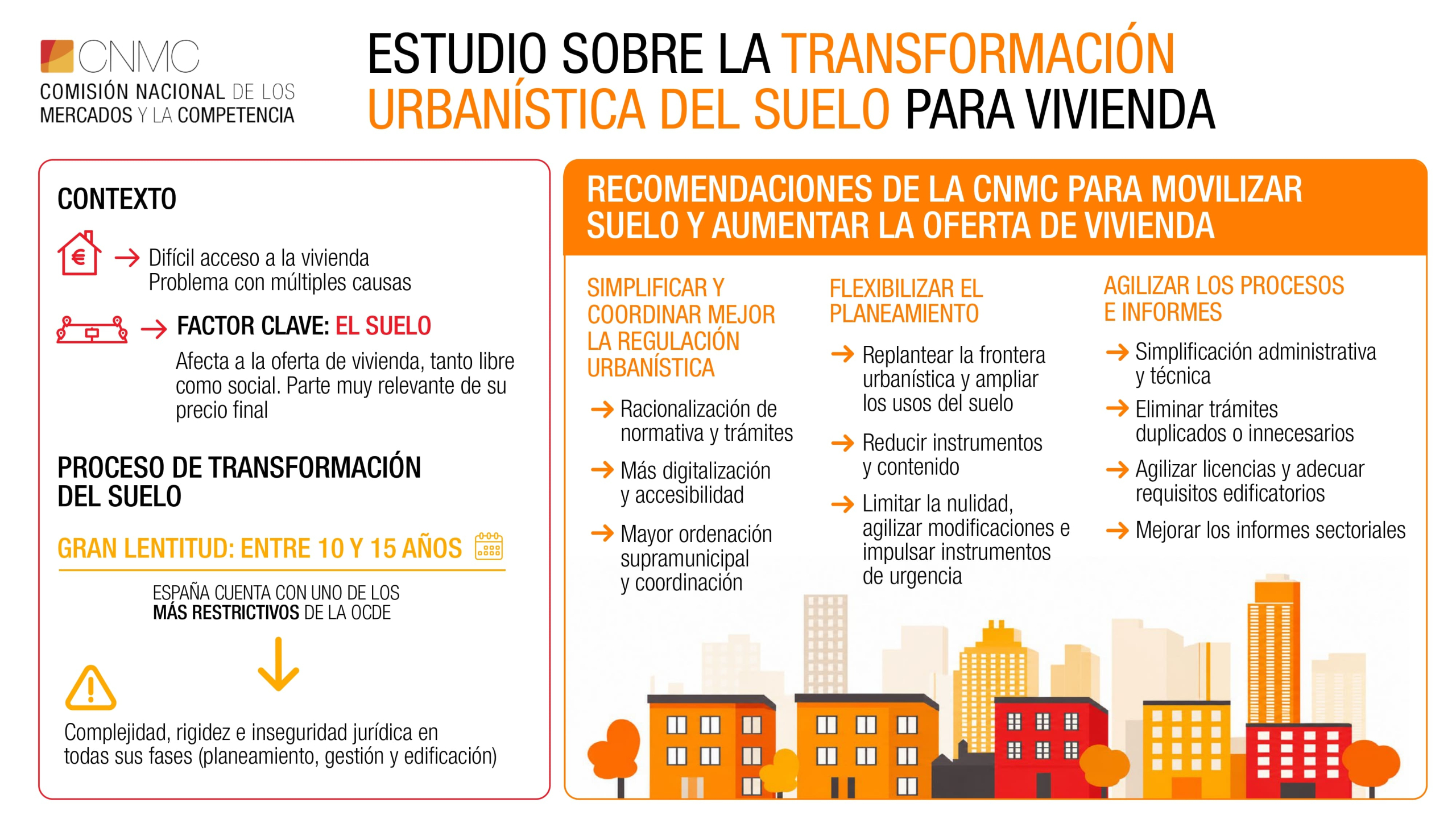 infografía