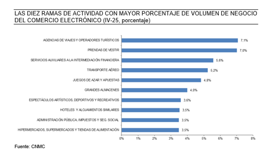 gráfico
