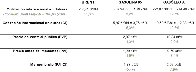 Variación del precio antes y después de impuestos Variación del precio antes y después de impuestos