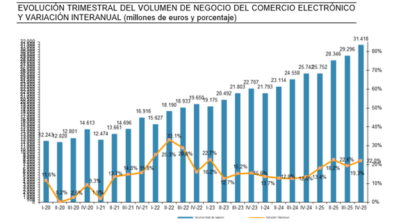 gráfico