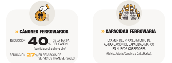 Datos sobre los cánones ferroviarios y capacidad ferroviaria