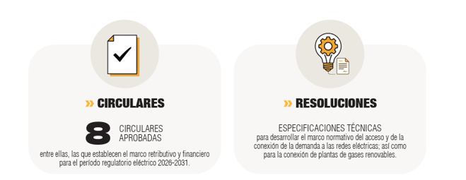 Circulares aprobadas y resoluciones emitidas en materia energética