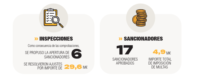 Inspecciones y sanciones realizadas en el ámbito energético