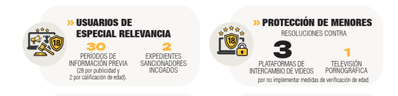 Resumen de actuaciones relativas a los UER y a la protección de menores