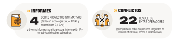 Informes y conflictos resueltos por la CNMC en materia de telecomunicaciones
