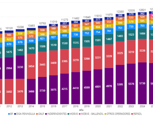 El número de gasolineras desciende por primera vez en España