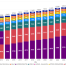 Evolución de la red de estaciones de servicio en España por operador (número de puntos de venta)