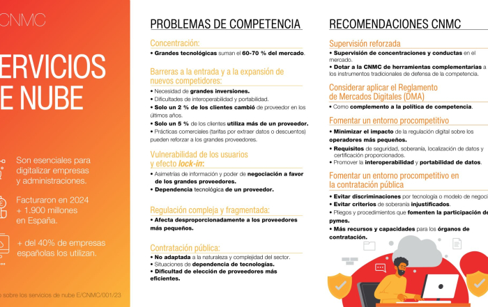 Infografía del estudio sobre la nube