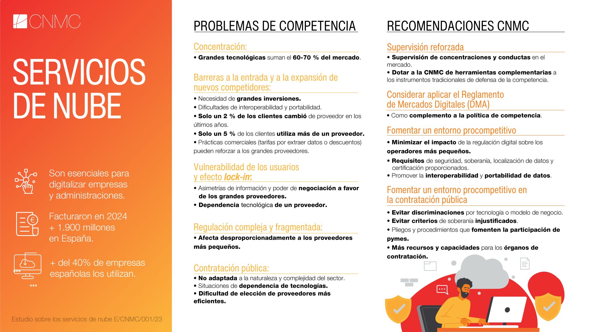 Infografía del estudio sobre la nube