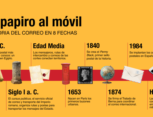 Del papiro al móvil: la historia del correo en ocho fechas