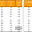 PAI-Ci por redes de distribución. Península y Baleares. Gasóleo A. Valores mensual y acumulado anual hasta julio de 2026. Comparativo con mes y año anteriores