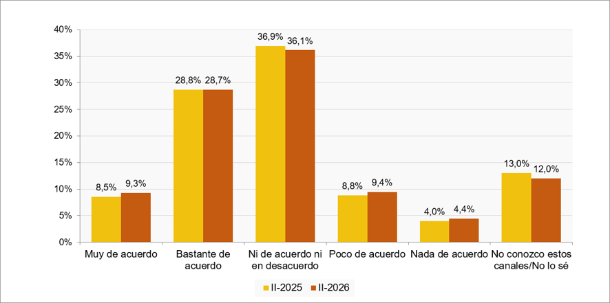 Gráfico calidad Clan TV
