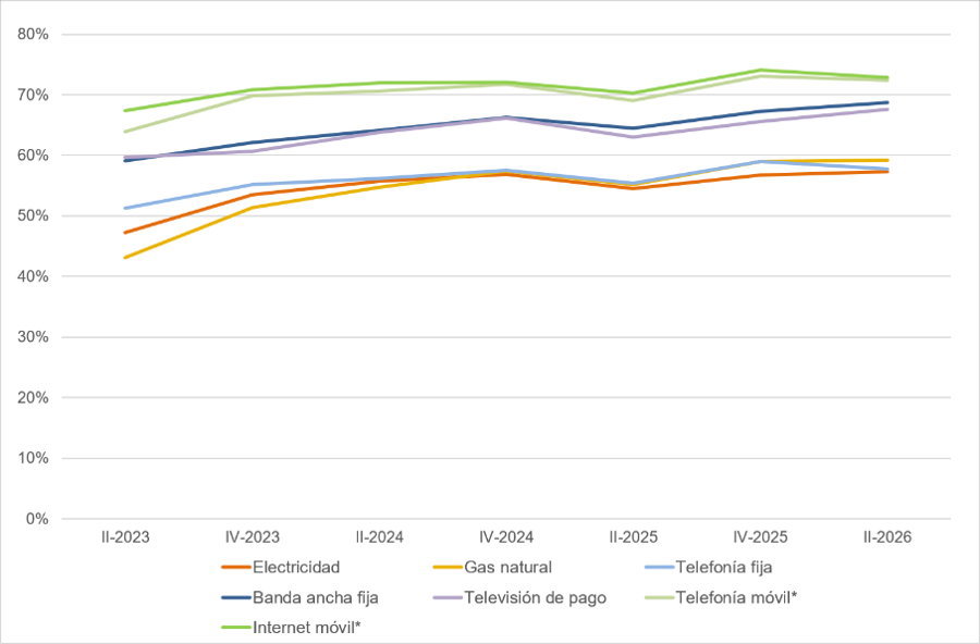 Gráfico
